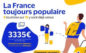 Ce que les touristes étrangers prévoient de dépenser en France cet été et de quelle façon