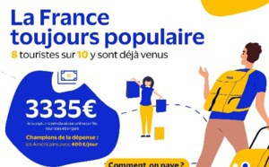 Ce que les touristes étrangers prévoient de dépenser en France cet été et de quelle façon Ce que les touristes étrangers prévoient de dépenser en France cet été et de quelle façon
