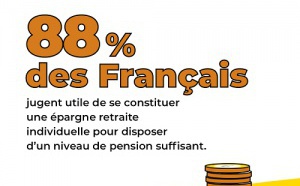 Grand sondage Abeille Assurances/Odoxa sur la retraite des Français