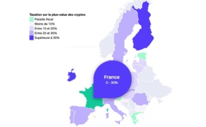 15,4% : c’est le taux d’imposition moyen pour les gains crypto dans l’UE