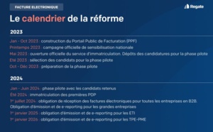 Regate lance « La Gazette de la facture électronique »