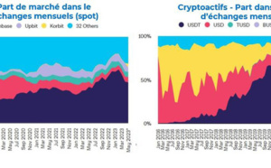 Marché des cryptoactifs : comment la régulation évolue et peut répondre aux difficultés récentes du secteur ?