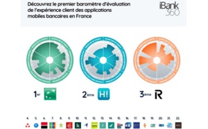 Baromètre iBank360 sur l'expérience client des applications bancaires en France