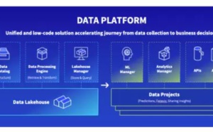 OVHcloud améliore son offre IA avec une gamme complète de solutions Serverless innovantes 