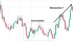 Les secrets du trading réussi : Stratégies et techniques éprouvées