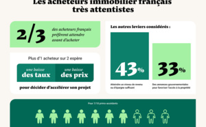 Crédit Immobilier : dans un marché jugé défavorable, les acquéreurs sont attentistes 