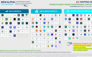 Cartographie 2024 des Sustainable Fintechs Early Stage françaises