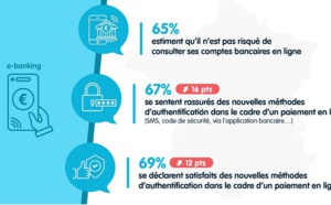 Le secteur de la Banque devient le premier acteur de la confiance des Français devant l‘administration