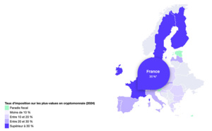 La France parmi les 5 pays qui taxent le plus les profits en cryptomonnaie au sein de l'UE