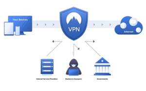 Pourquoi faut-il utiliser un VPN au quotidien ? 5 bonnes raisons
