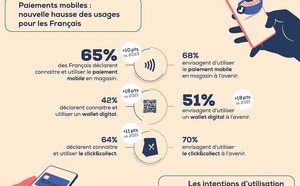 Les Français et les services de paiement mobile