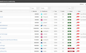 Crowdlending.fr lance le 1er agrégateur de projets de crowdlending