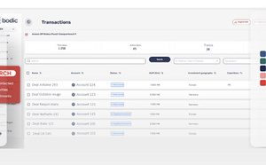 Lancement de BODIC, la plateforme souveraine pour structurer les données des sociétés de gestion alternative
