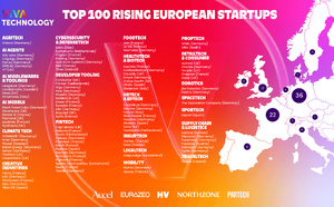 VIVATECH révèle la première édition du Top 100 Rising European Startups 2025