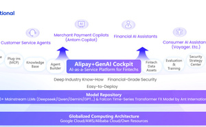 Ant International renforce sa stratégie IA avec une plateforme dédiée aux fintechs