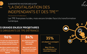 Les TPE lucides, mais encore timides face à la transformation numérique