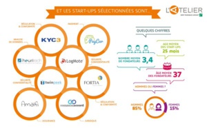 Les 8 binômes de l'Accélérateur Fintech par L'Atelier BNP Paribas