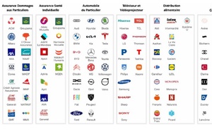 DIXIT-AI dévoile le premier baromètre français de la “Notoriété IA” de 101 enseignes B2C