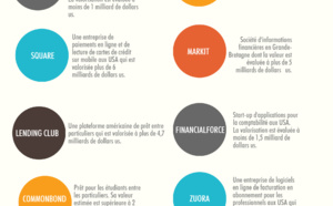 Infographies FinTech : promesse d'un tsunami bancaire et assurantiel