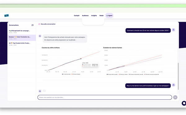 10% lance le 1er agent IA qui permet aux marques de dialoguer avec leur data consommateurs